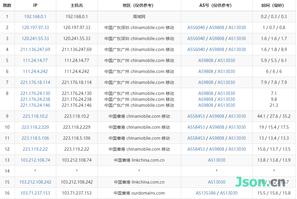 三网直连不绕路，外贸、电商建站优选