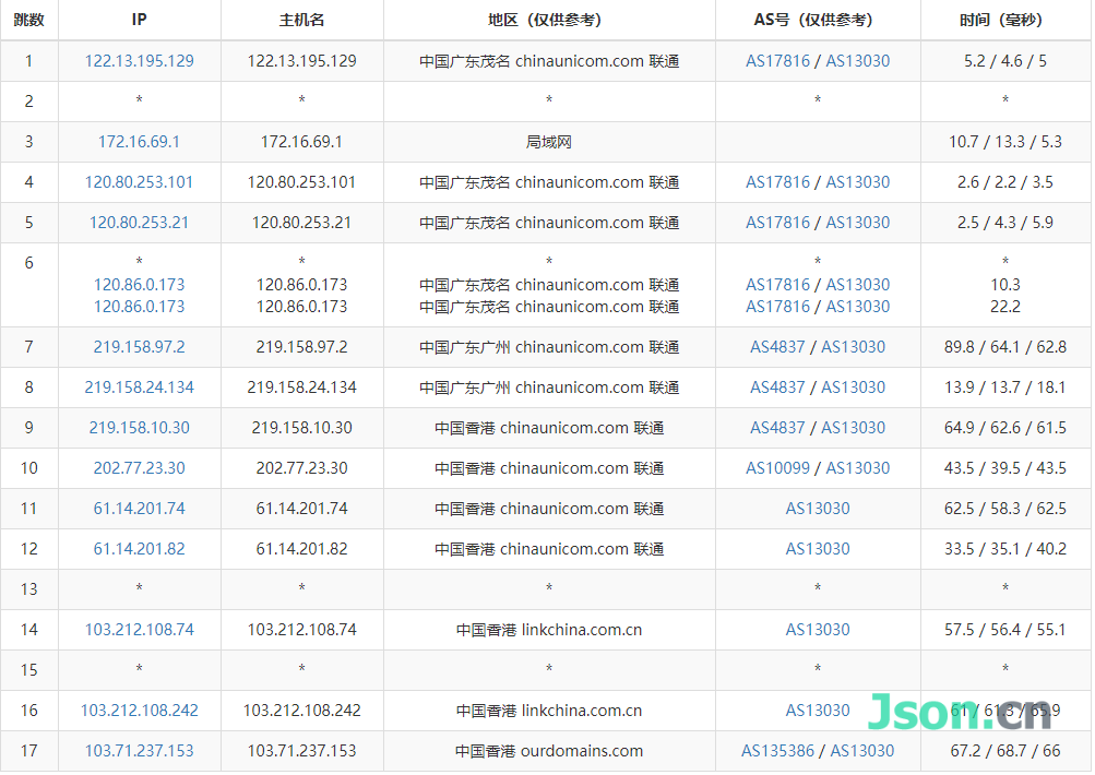 三网直连不绕路，外贸、电商建站优选