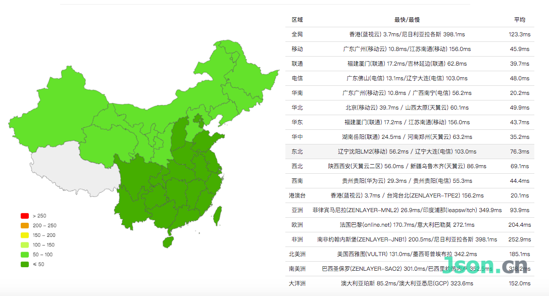 三网直连不绕路，外贸、电商建站优选