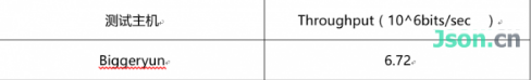 比格云简单测评发现性能爆表