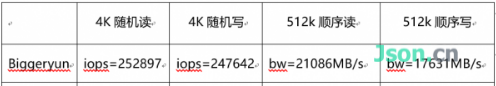 比格云简单测评发现性能爆表