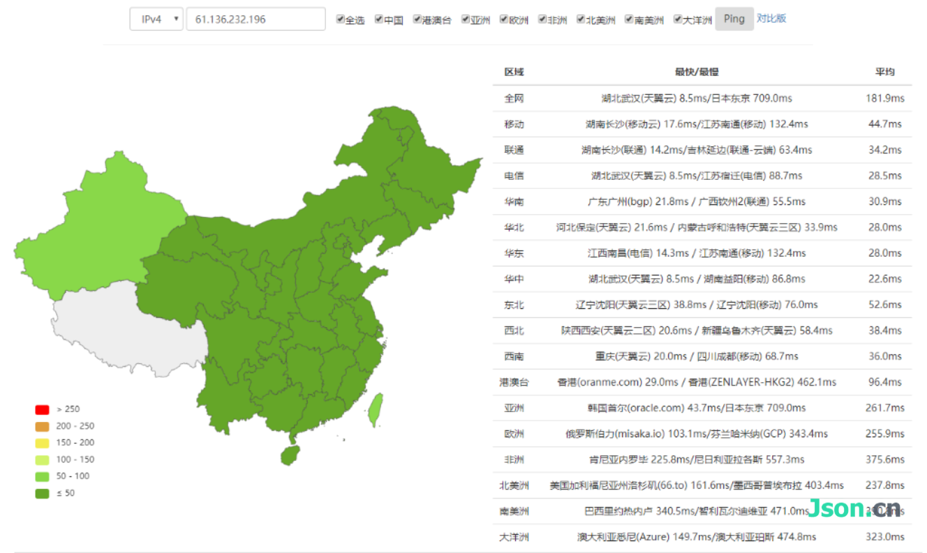 7.5元的服务器有这样的性能，还要什么自行车